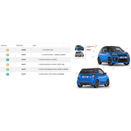 Kit Adesivi Logo per Minicar Ligier Js 50 Sport Ultimate